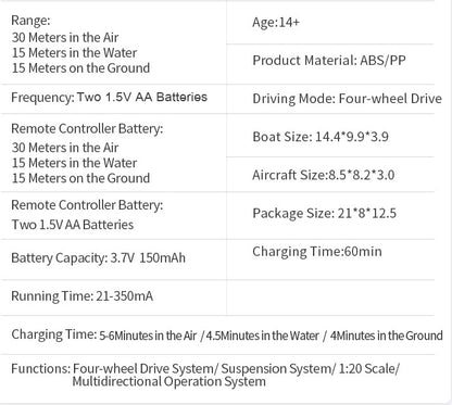 3in1 Mini Drone RC Drone