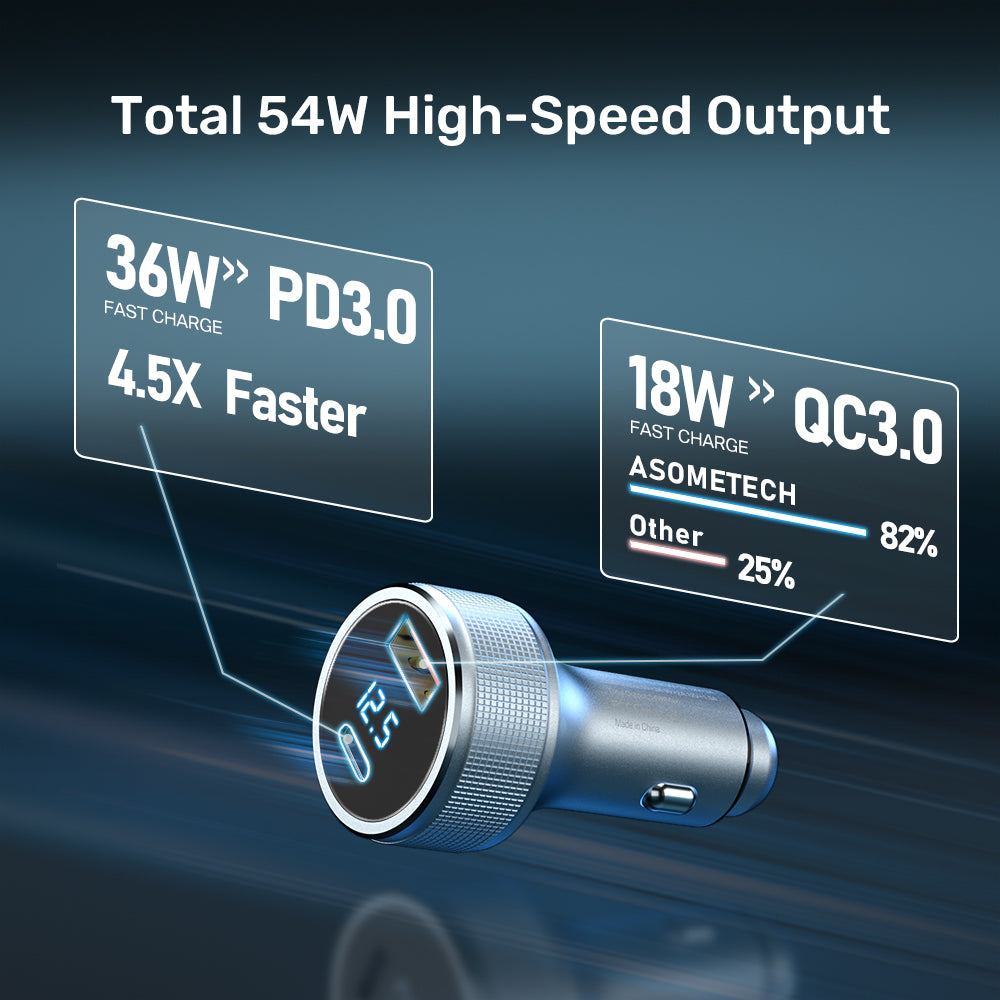 54W Car Charger Type C Fast USB C Charger for iPhone.