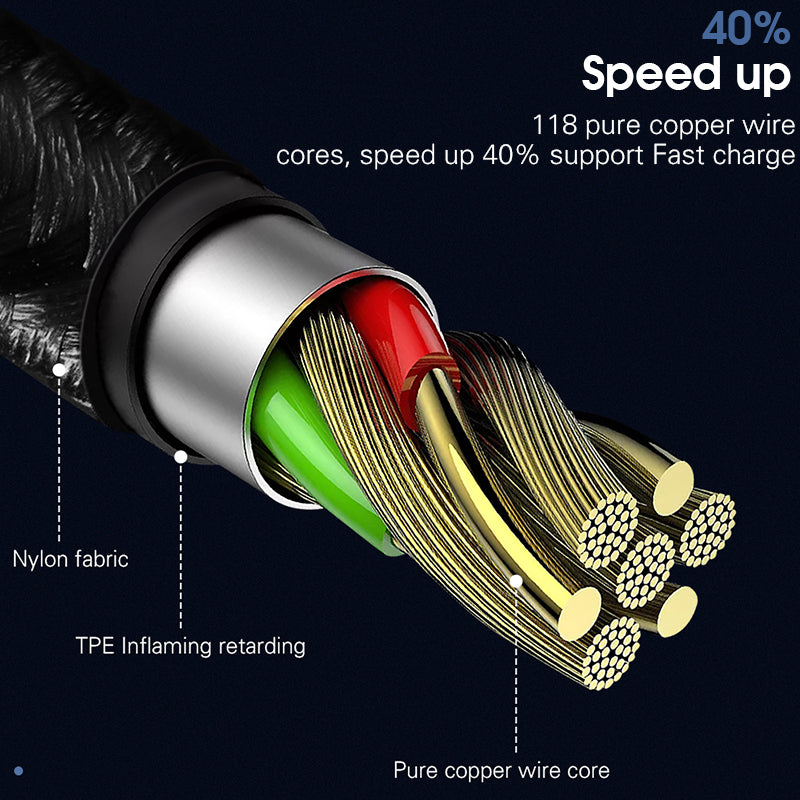 Magnetic USB Cable For iPhone 11 Pro Max