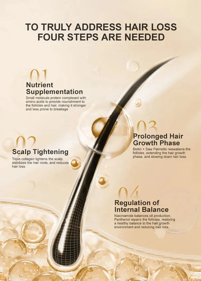 Hair Mask Professional Hair Loss Treatment Cream.