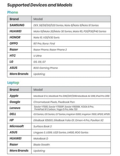 Bimawen 13.3inch OLED Portable Monitor with FHD Screen Response Time 1ms 10bit 100% DCI-P3 Monitor W/Adaptive Sunc Game HoR Mode