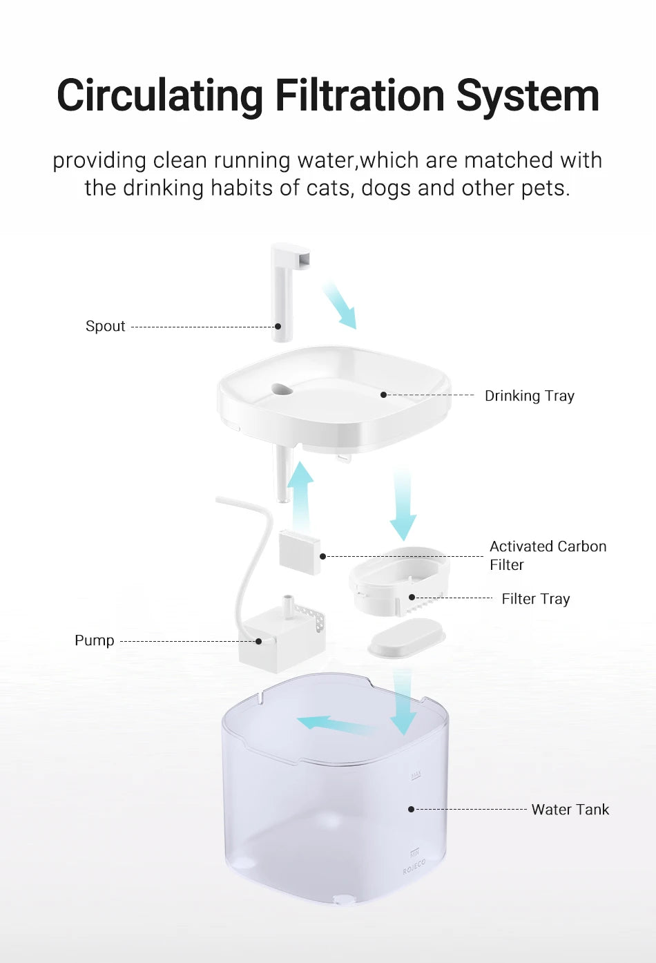 ROJECO Transparent Cat Water Fountain Automatic Pet Water Dispenser for Cats Dog Smart Drinking Fountain Purifier Accessories