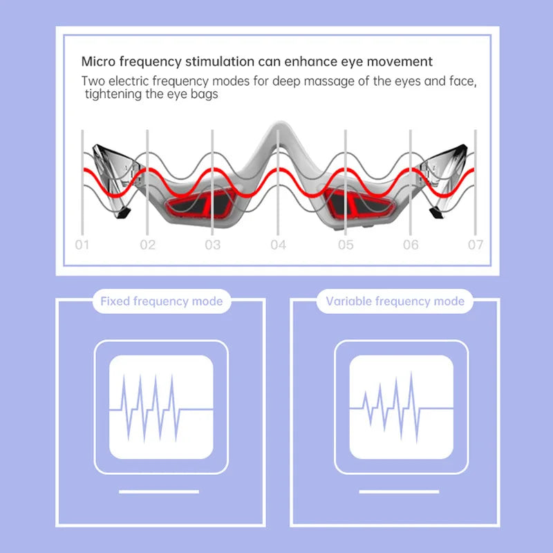 3D EMS Eye Massager Beauty Device.
