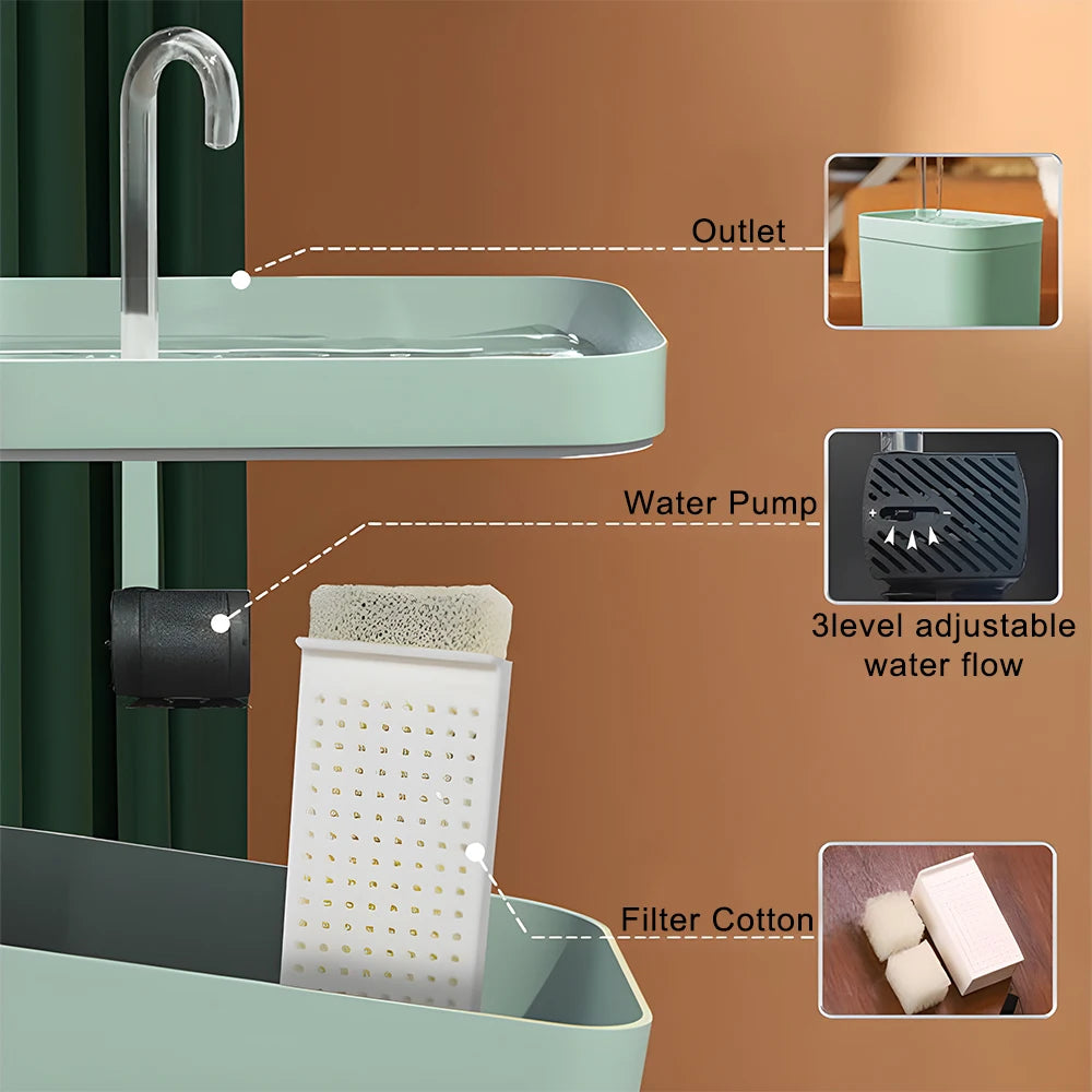 Recirculate Filtring 1.5L USB Electric Cat.