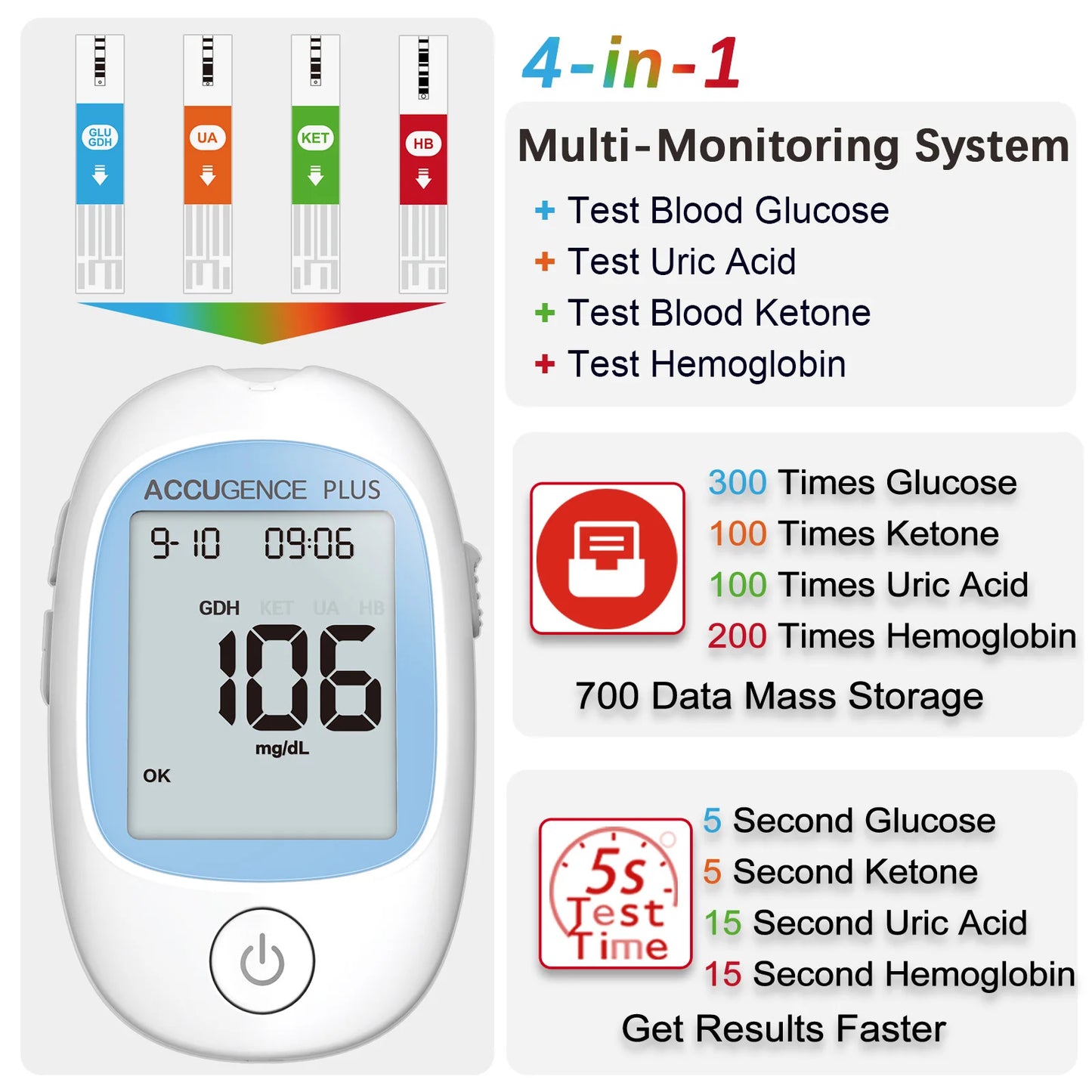 Multifunction Monitor - Hemoglobin, Blood, Ketone, Glucose.