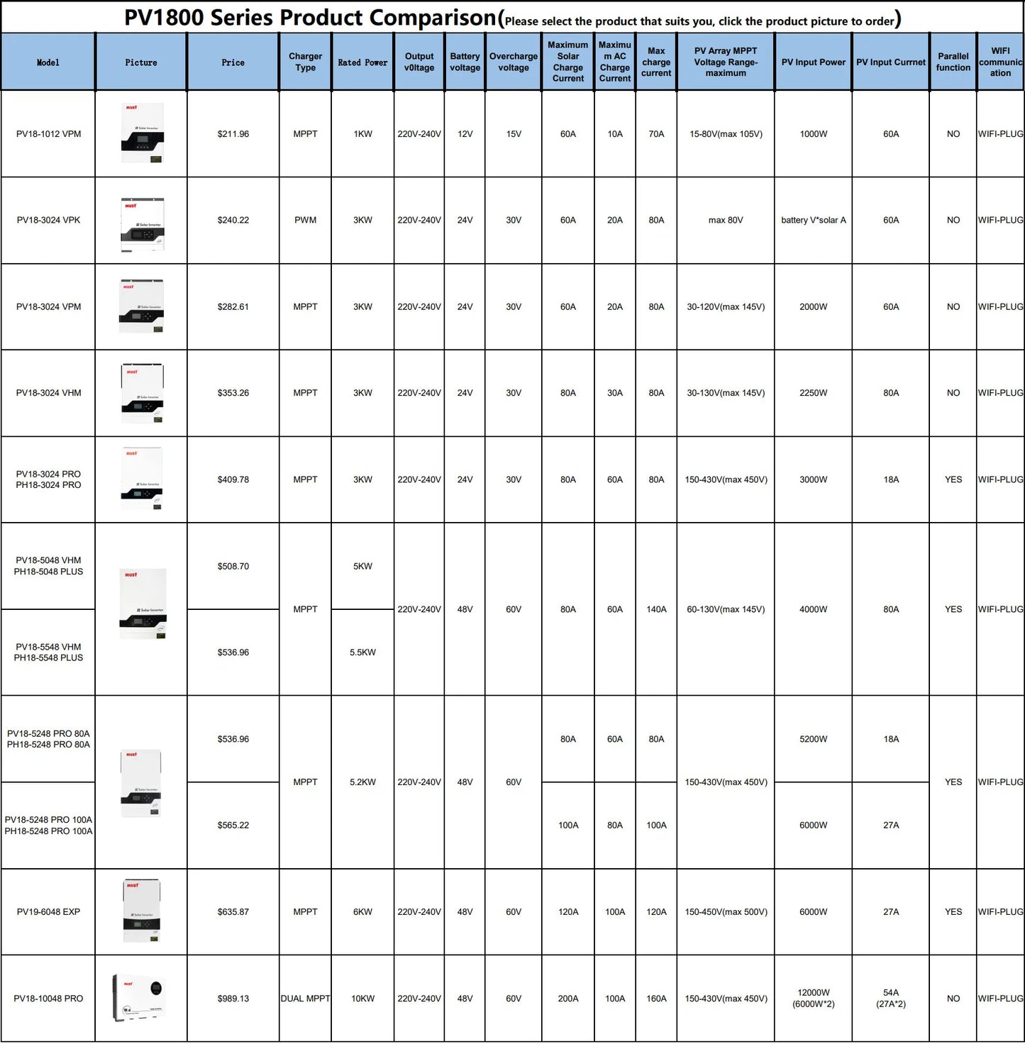 MUST PV1800 PH1800 PRO 450V 5.2KW 48V On Off Grid Hybrid Solar Inverter PV Input 6000W  MPPT 100A Charger SUB Mode