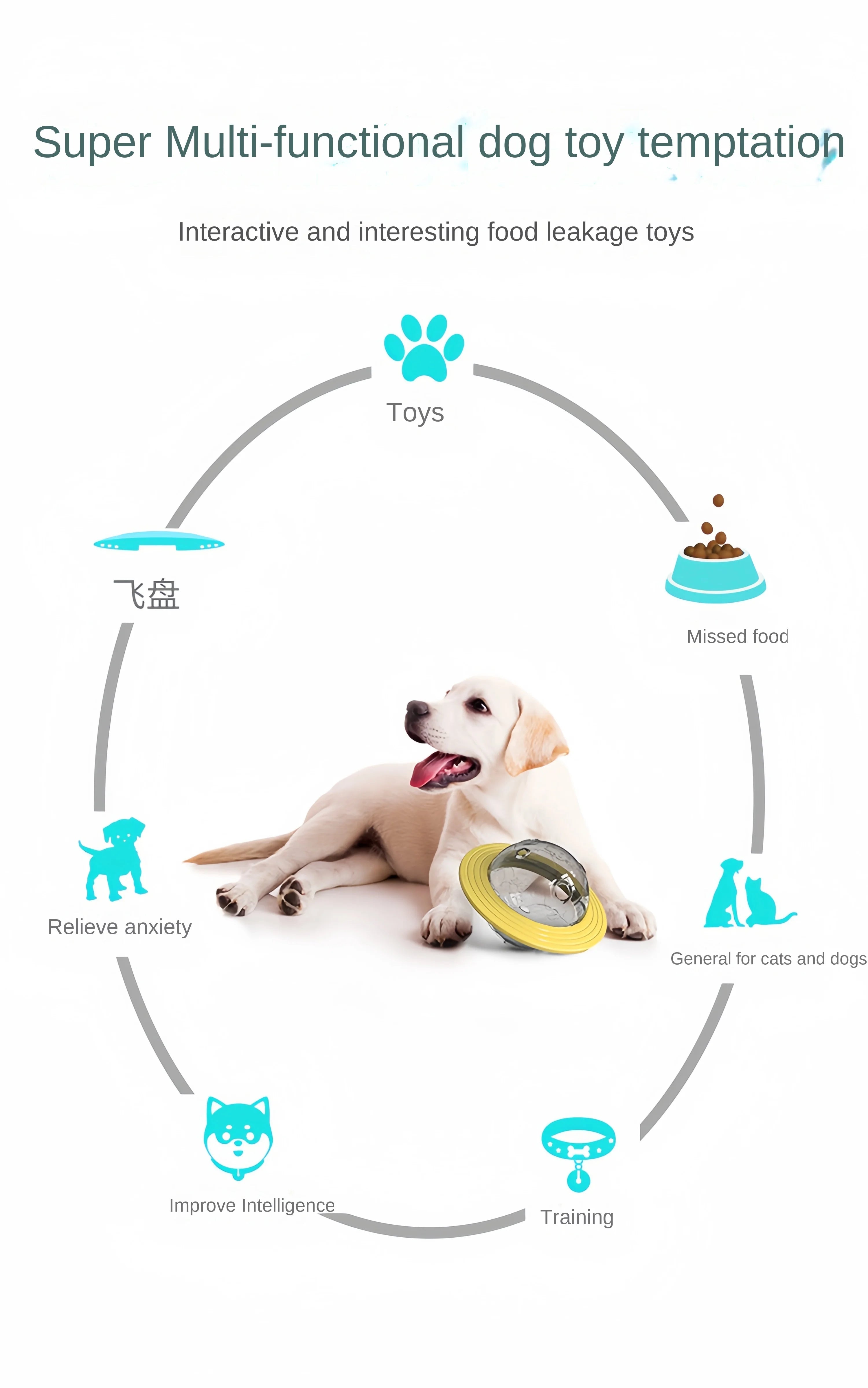 Dog Toys Increase Intelligence Elliptical Track Rolling Ball Leaky Food Develop Good Habits Sturdy Durable Interactive Pet Toy