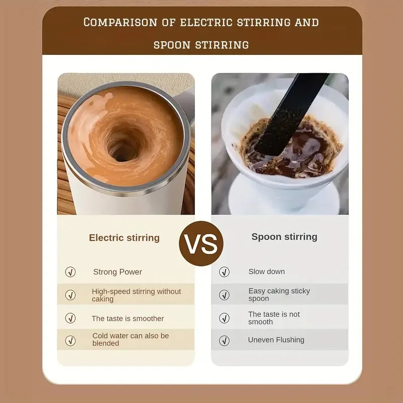 Self Mug Electric Magnetic Mixing Cup.