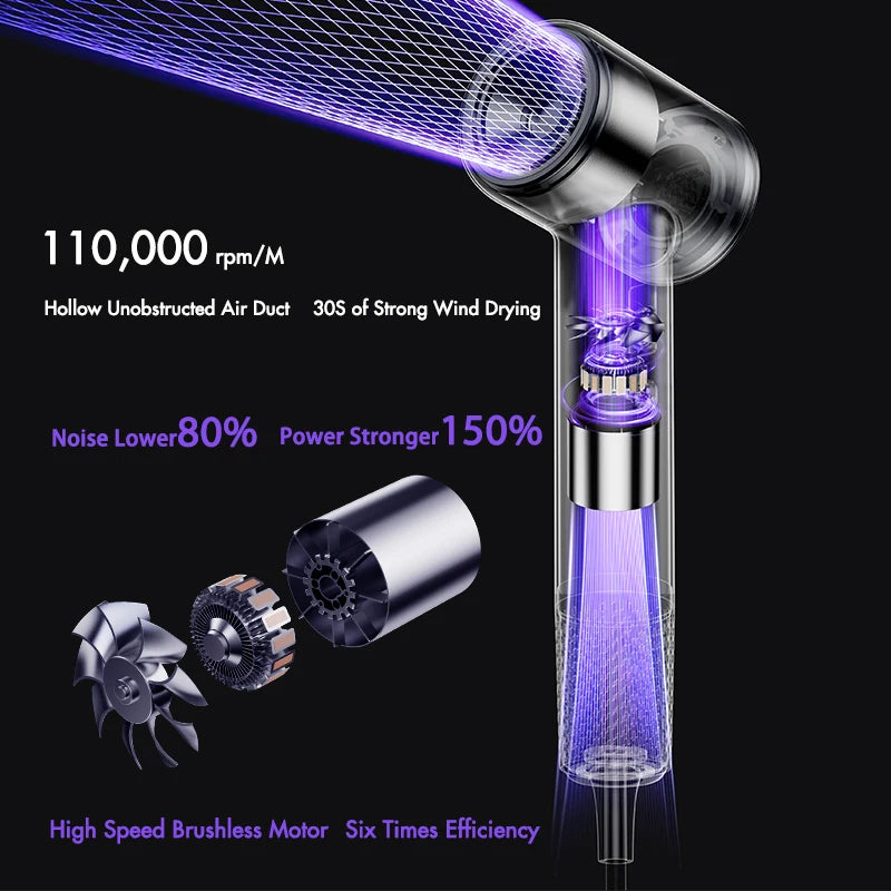 SUBORT R2 High Speed Hair Dryer Wind Speed 26m/s 1500W 110000 Rpm Professional Hair Care Quick Drye Negative Ion Blow Dryer