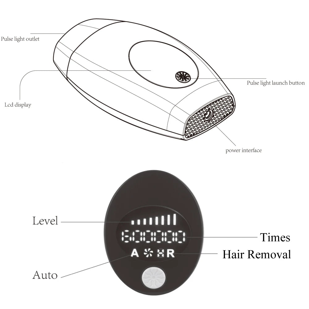 Amuliss Laser Hair Removal Device.