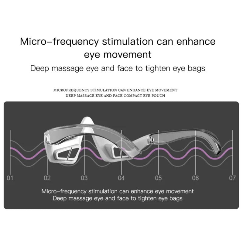 3D micro current eye protection device.