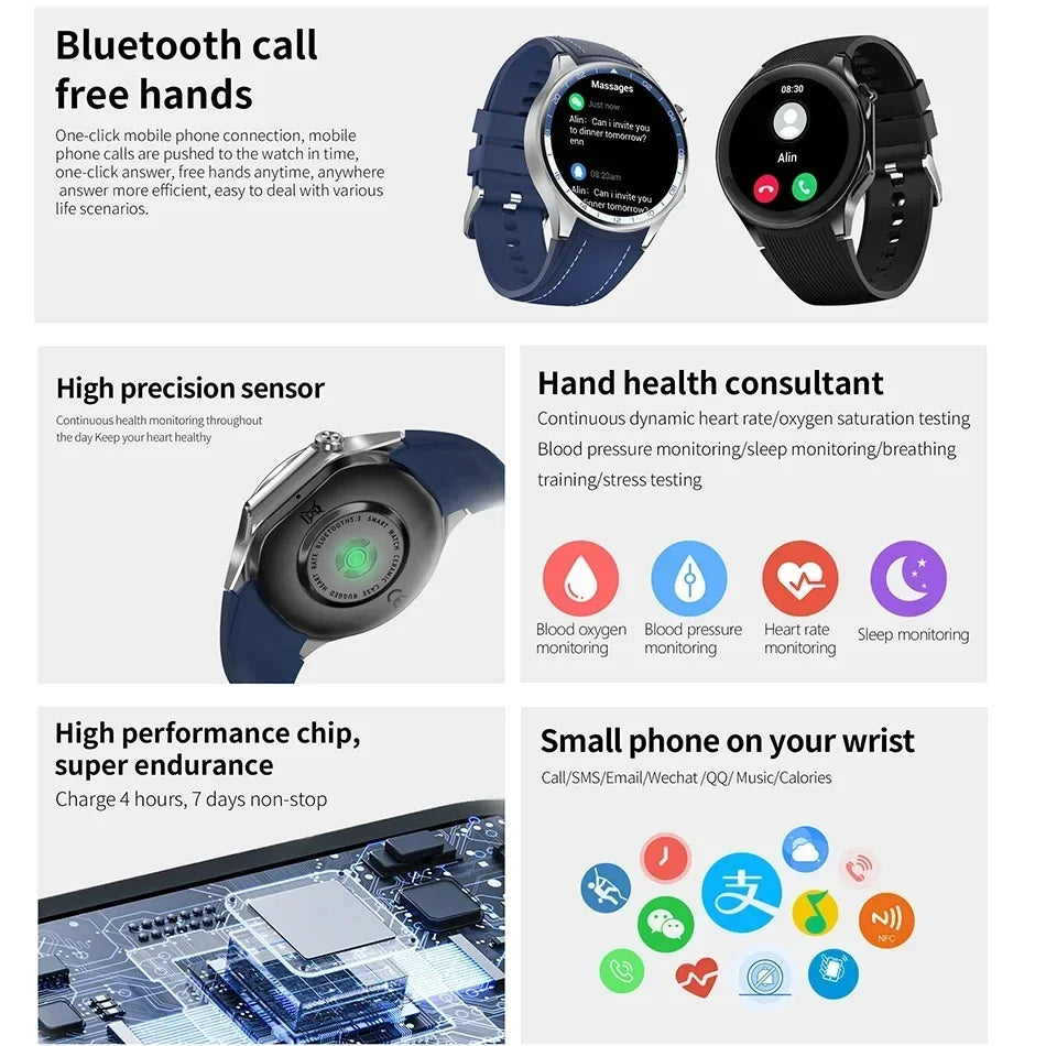 2024 New GPS Tracker Smartwatch for Men.