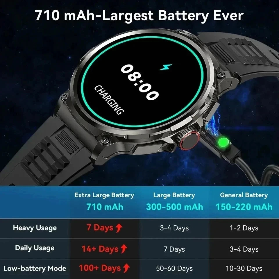 1.85-inch Ultra HD Smart Watch.