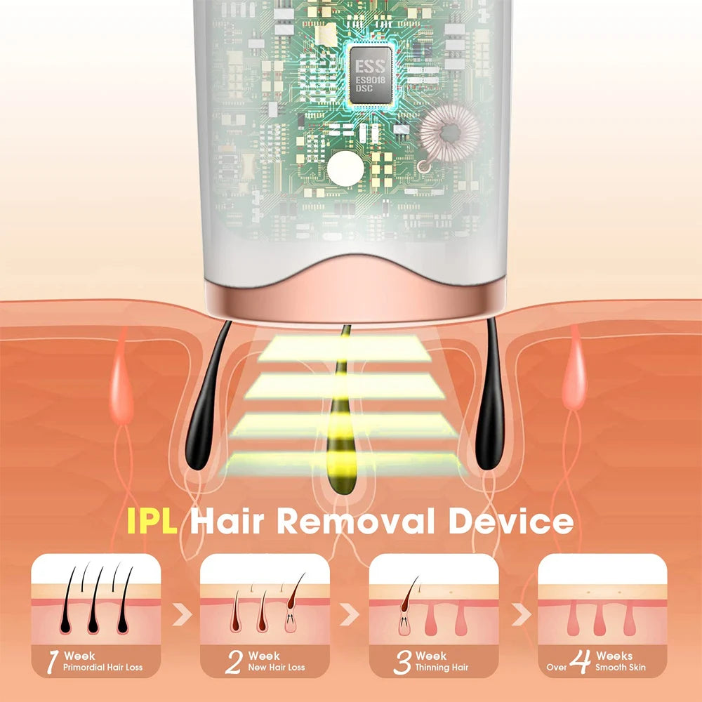 IPL Hair Removal Laser For Ladies Painless.