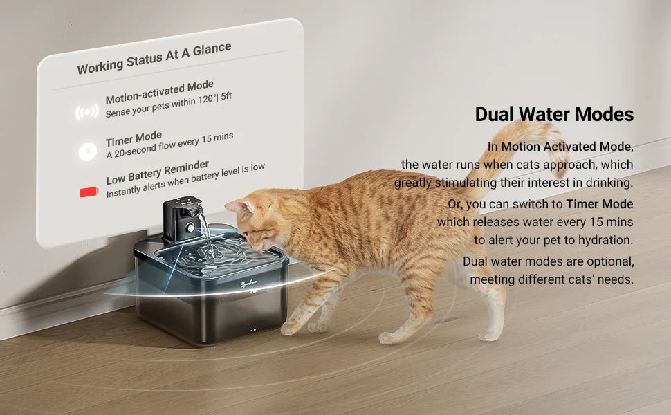 DownyPaws 2.5L Wireless Cat Water Fountain Battery Operated Automatic Pet Water Fountain with Motion Sensor Dog Water Dispenser