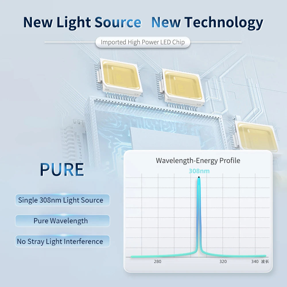 UVB Narrowband Phototherapy - Professional Light Therapy.