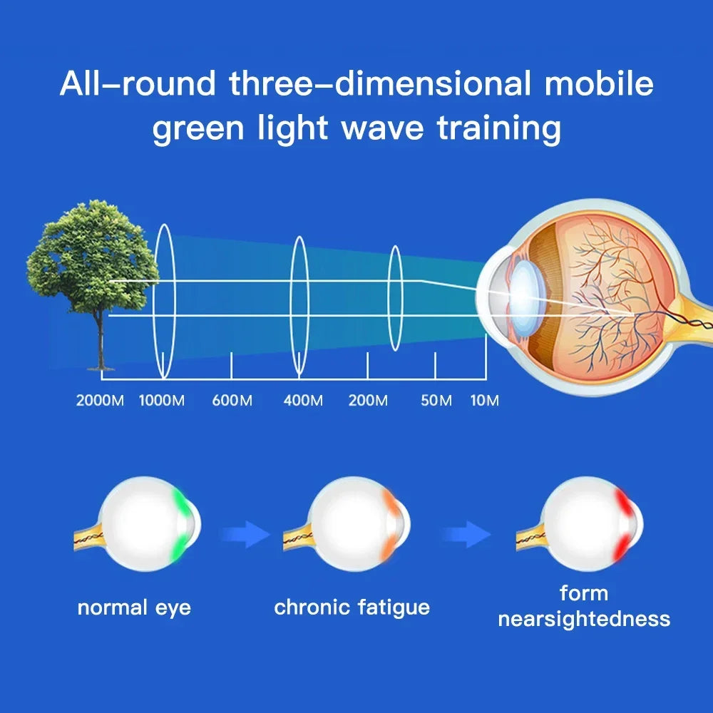 Intelligent Vision Recovery Training Green Light.